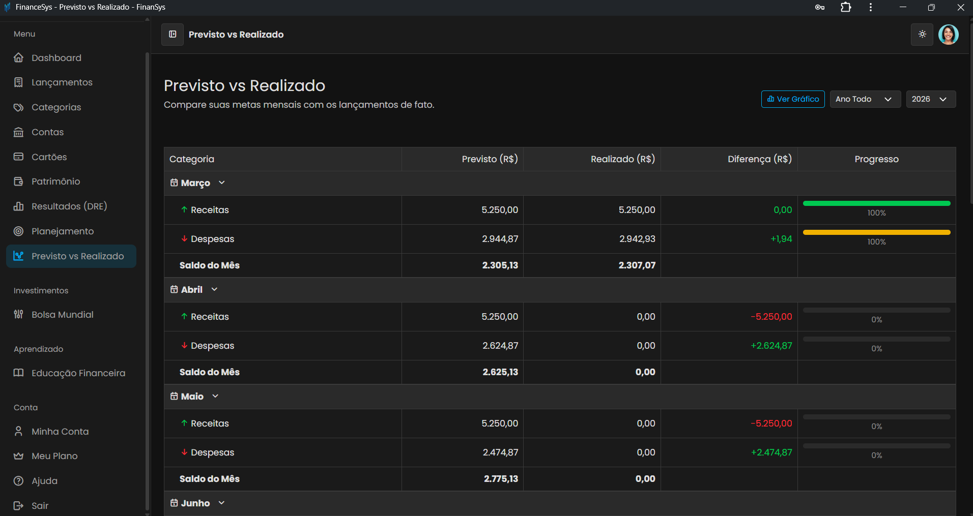 Previsto vs Realizado